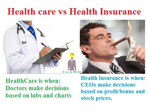 health care vs health insurance