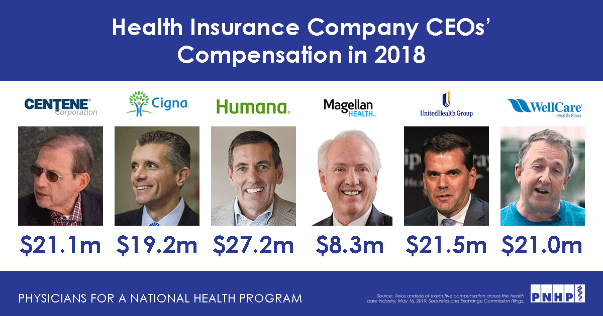health insurance CEO pay
